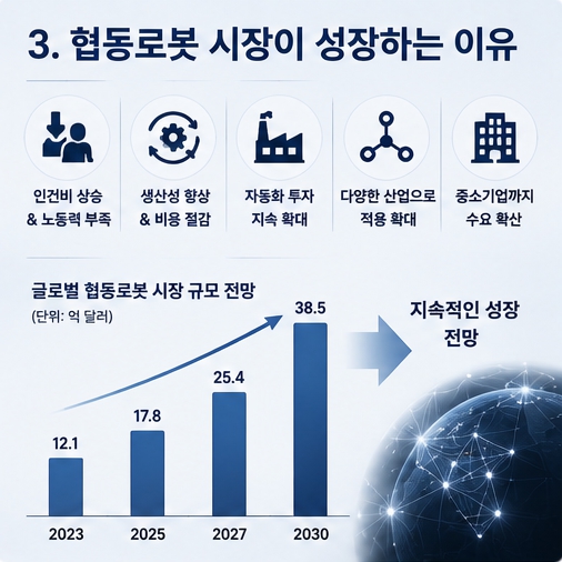 두산 로보틱스