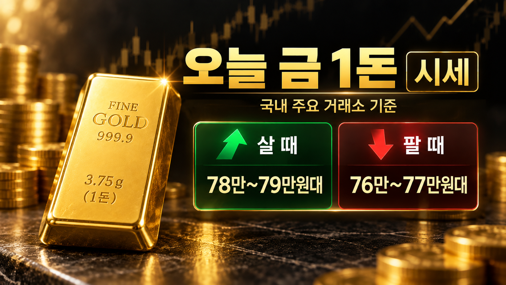 국내 주요 거래소 기준 오늘 금 1돈 시세 가격