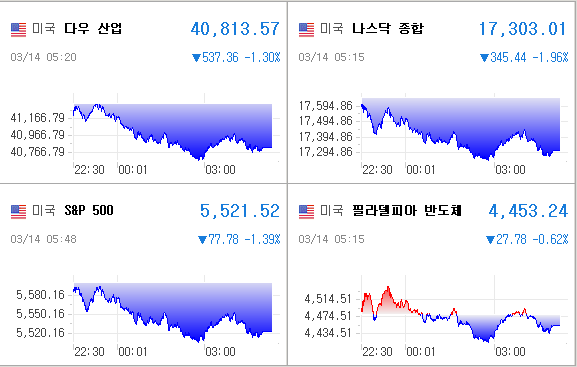 미국증시