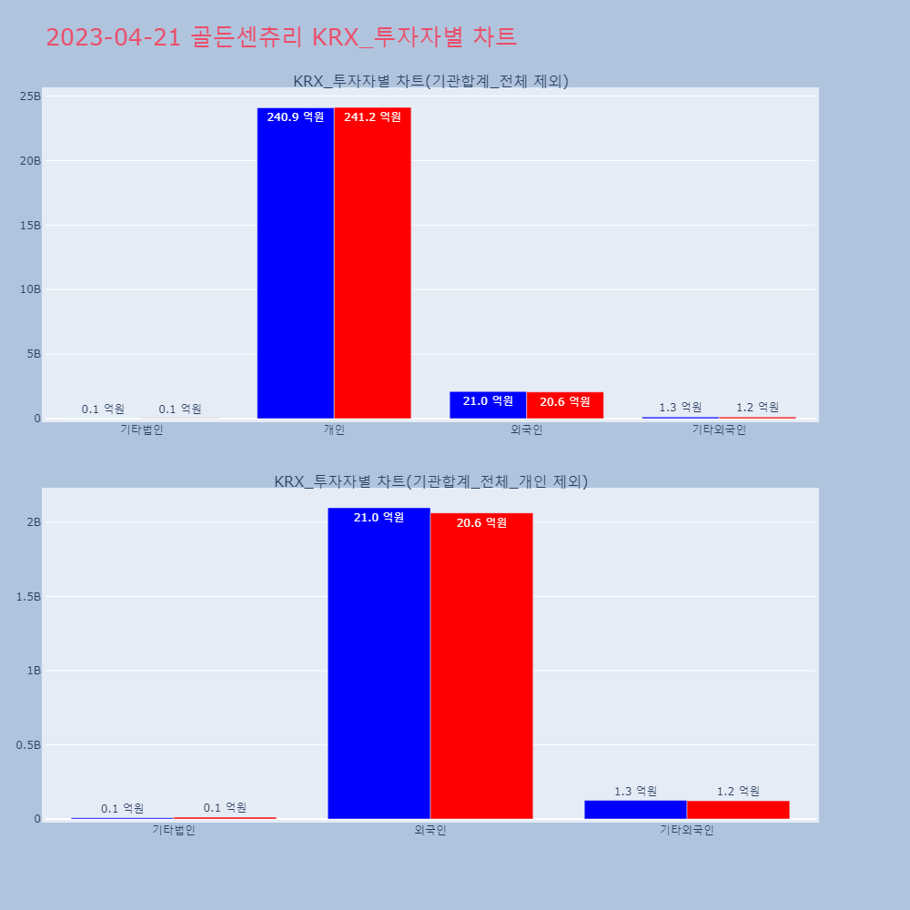 골든센츄리_KRX_투자자별_차트