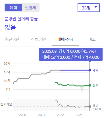 시세 그래프