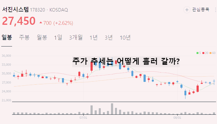 ESS 관련주 테마주 대장주 TOP10