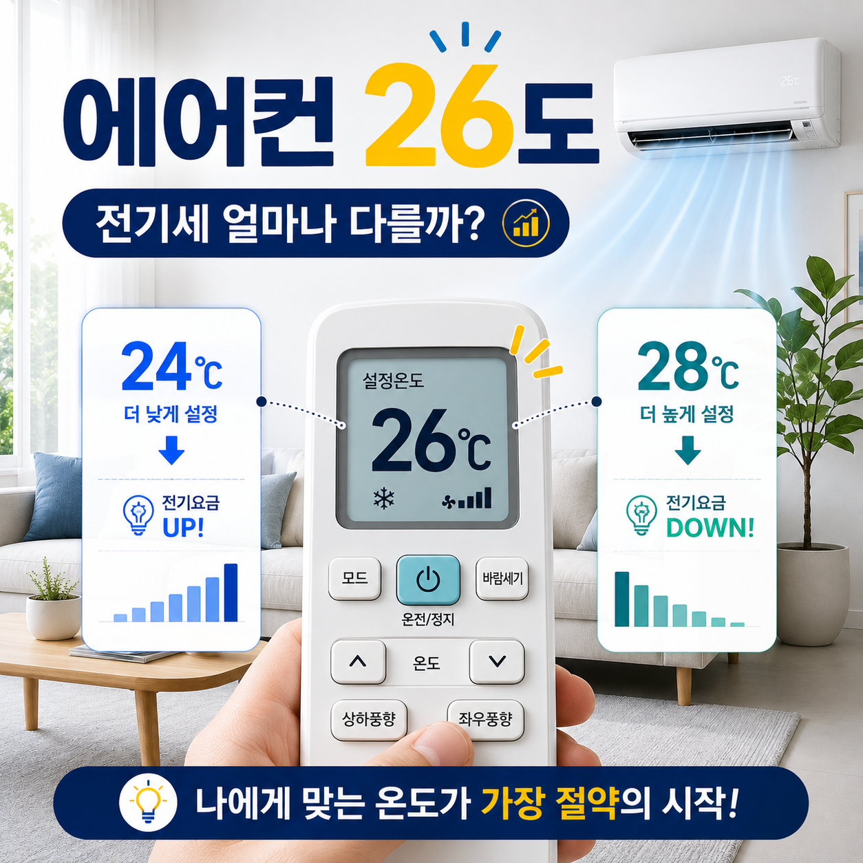 에어컨 리모컨의 24도 26도 28도 설정온도를 비교하는 이미지