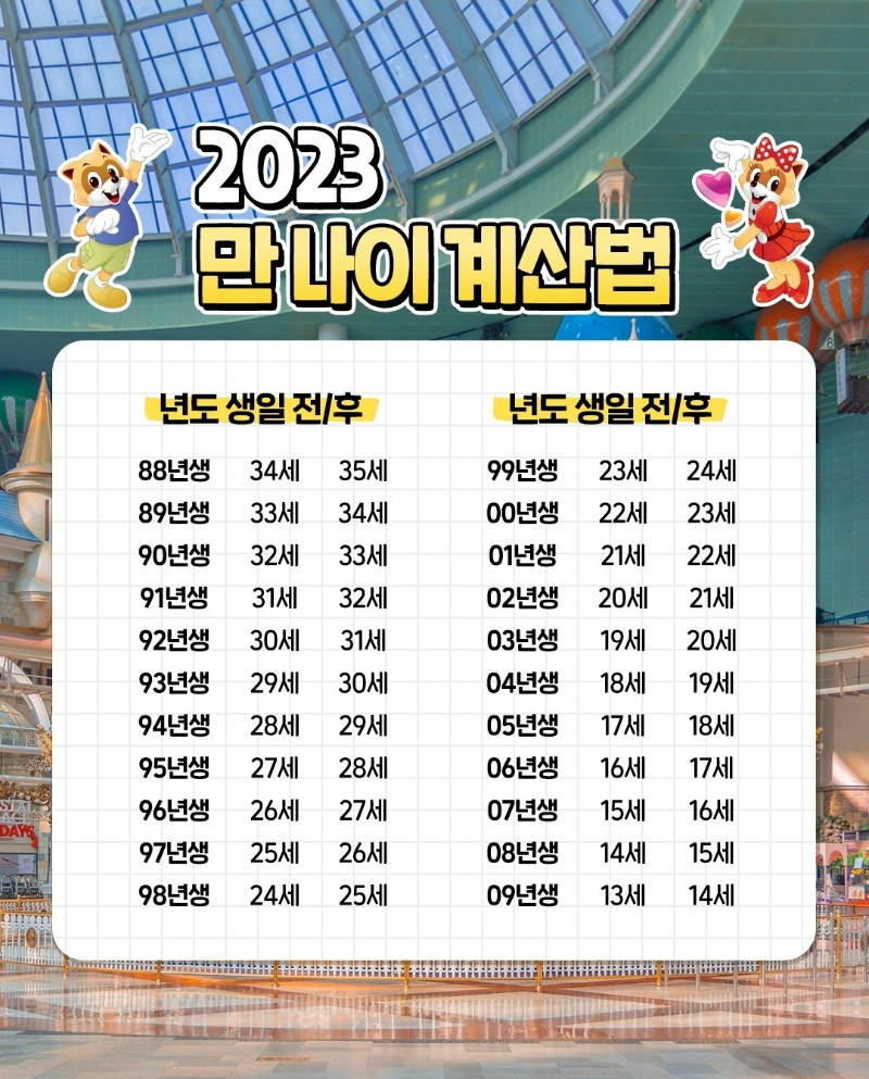 2023 만나이 계산법