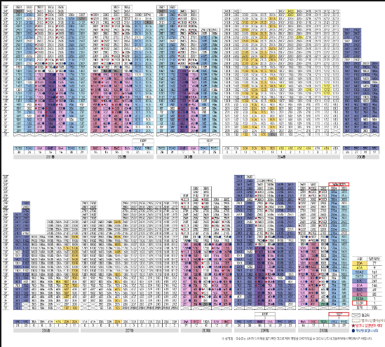 이문 아이파크자이 분양가