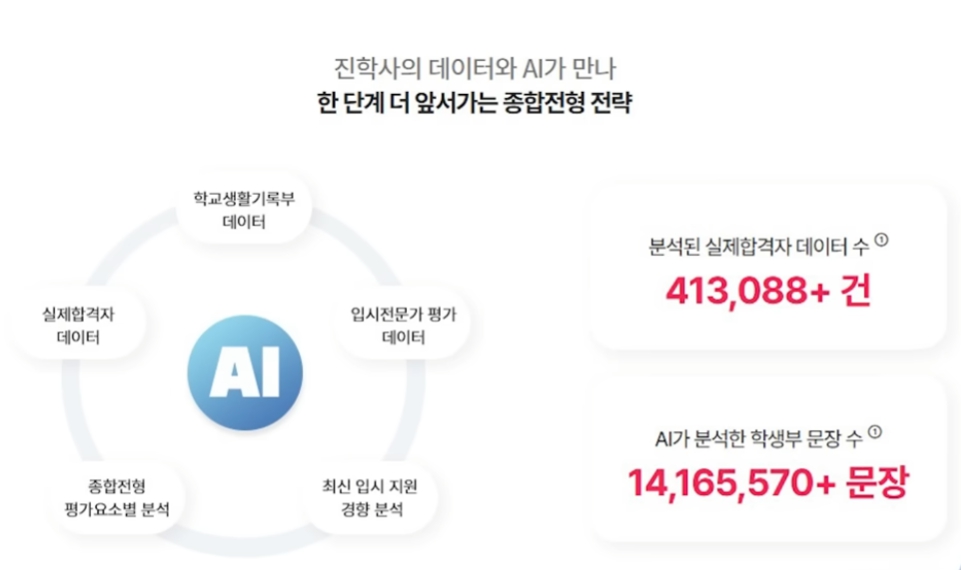 수능 최저학력기준 확인 화면