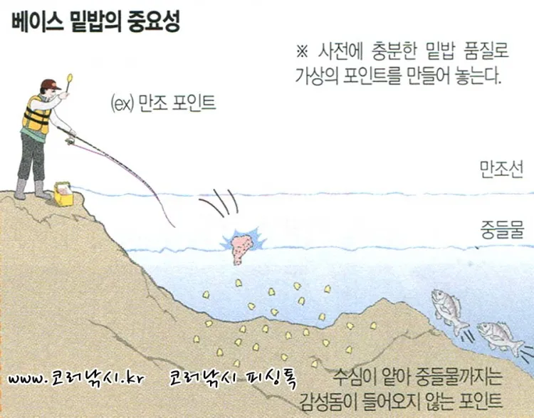 낚시 초보 탈출 감성돔 감칠맛 나는 회 손질 요령_2