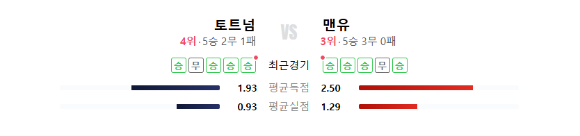 UEFA 유로파리그 결승