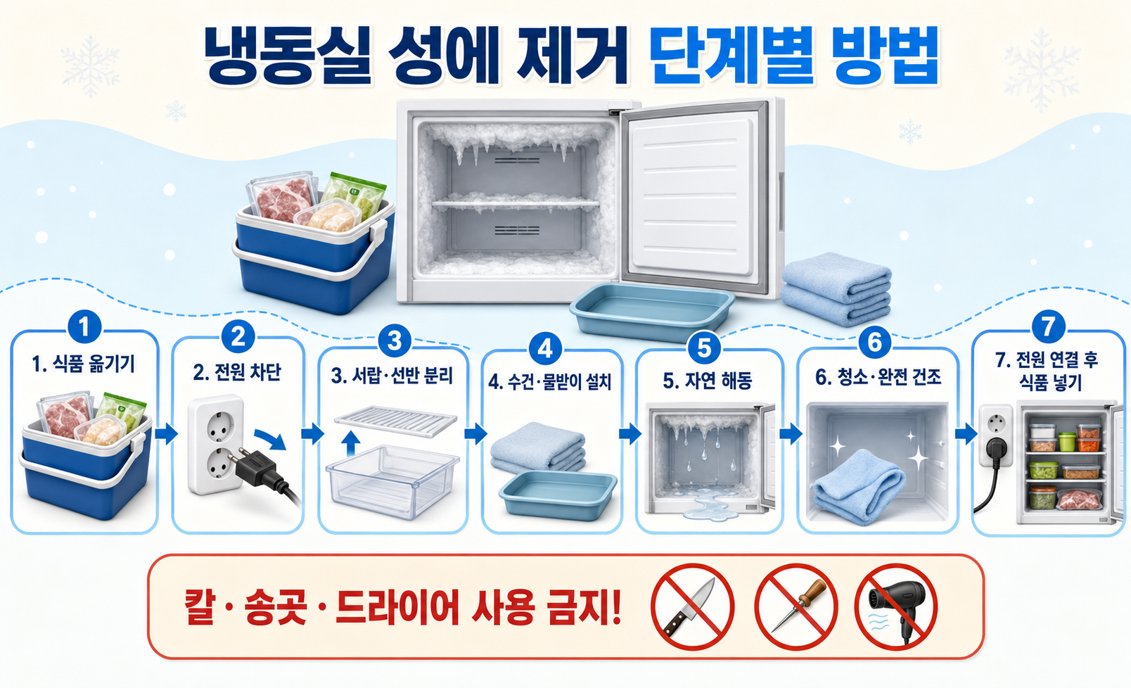 냉동실 성에 제거 단계별 방법 이미지