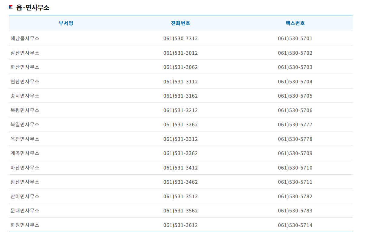 해남군 민생경제회복 지원금 신청방법(해남 민생지원금) 2025