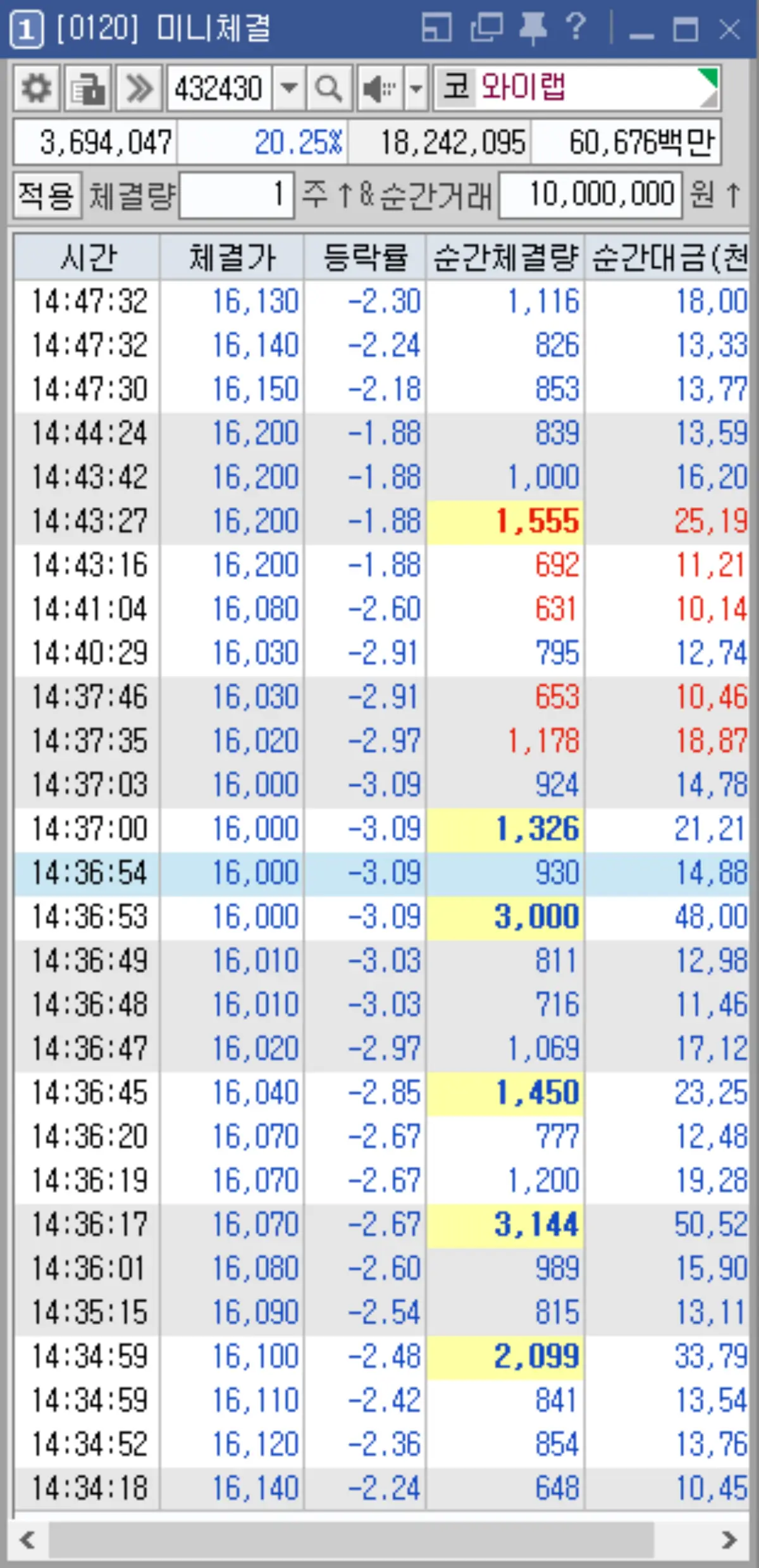 미니체결 체결량 데이터