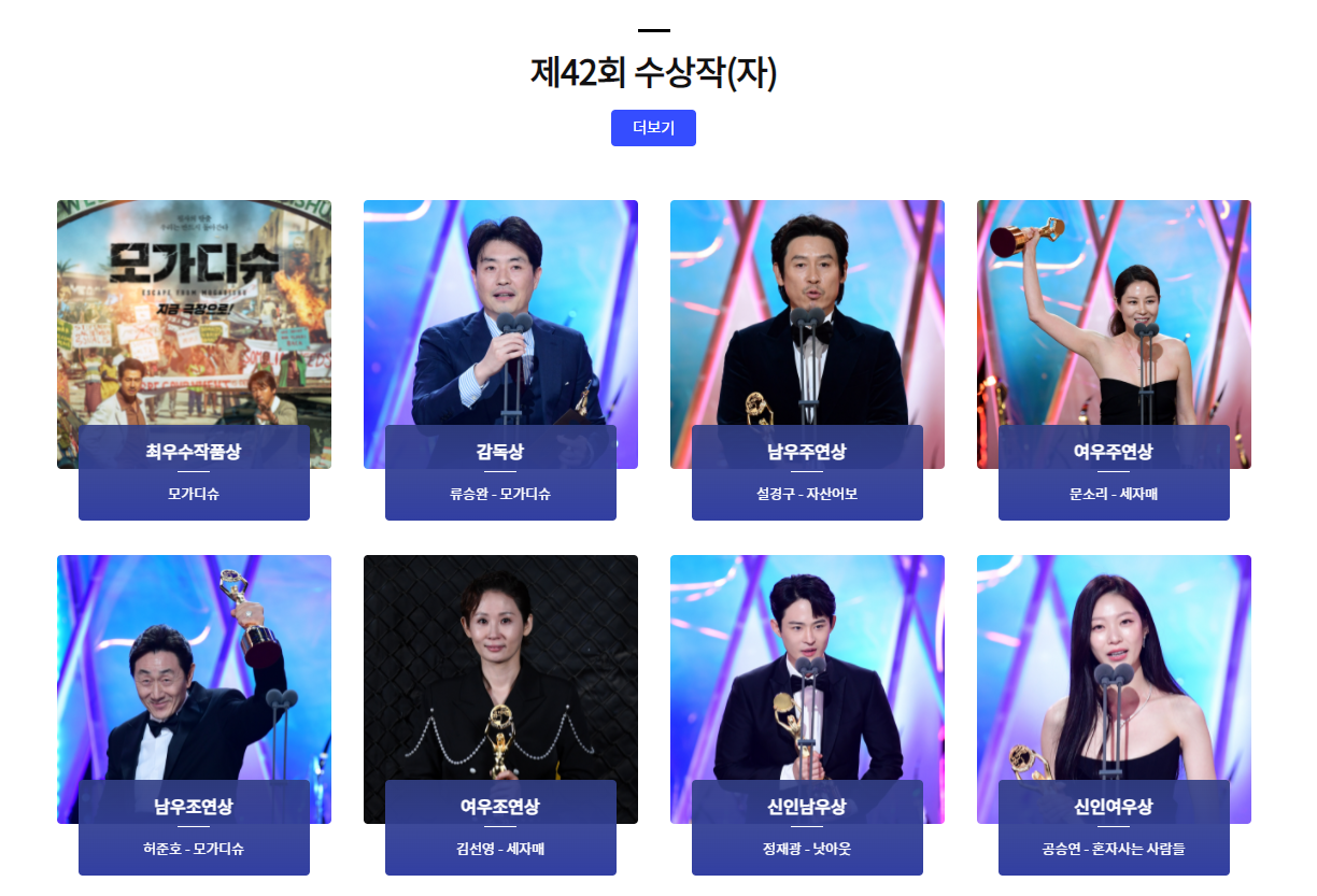 청룡영화상 수상