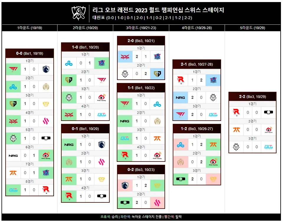롤드컵 일정
