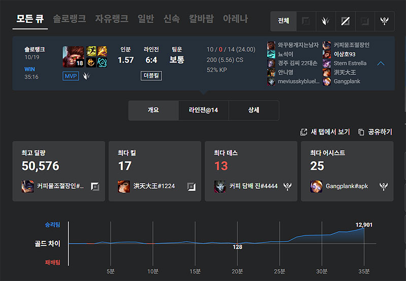 롤-팀운-모든-큐-1판-자세히보기