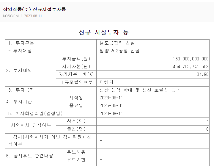 삼양식품 52주 신고가 경신
