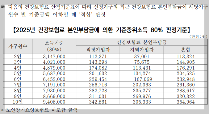기저귀 조제분유 바우처, 육아 가정에게 꼭 필요한 정부지원 혜택