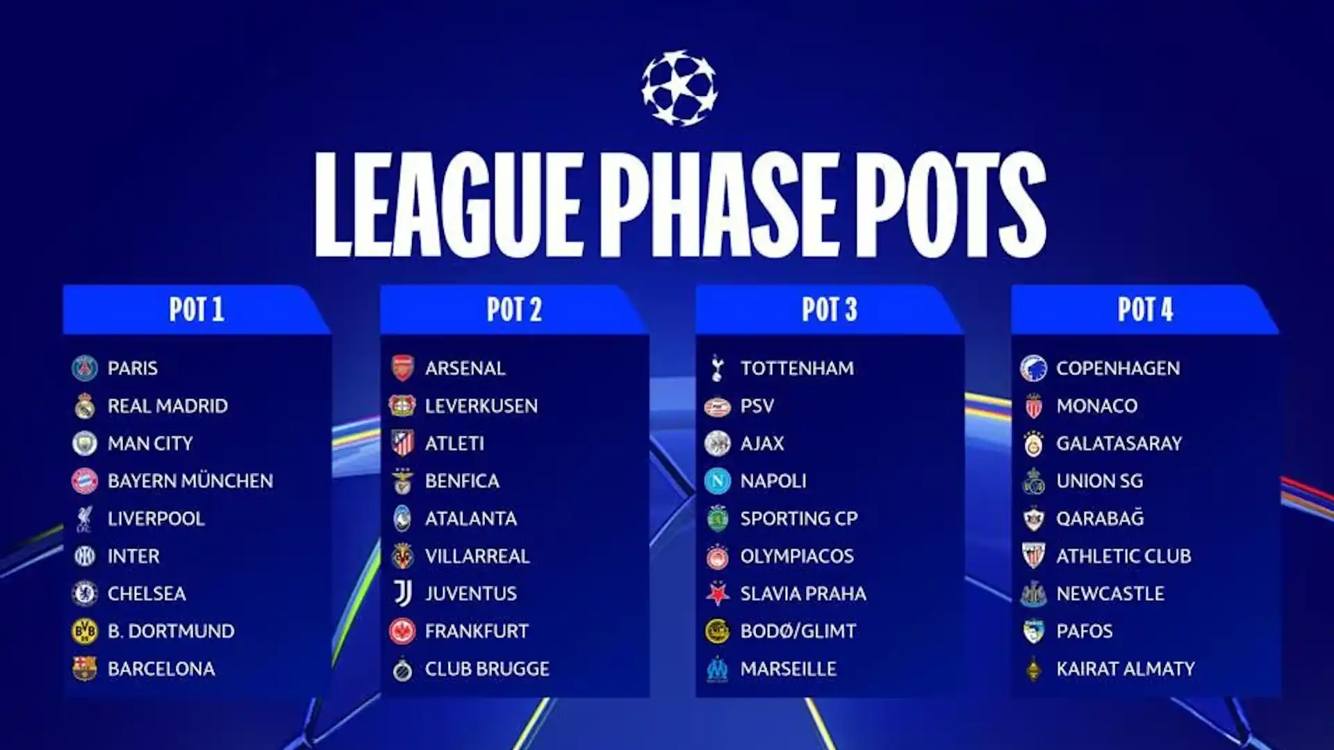 2025-26 UEFA 챔피언스리그