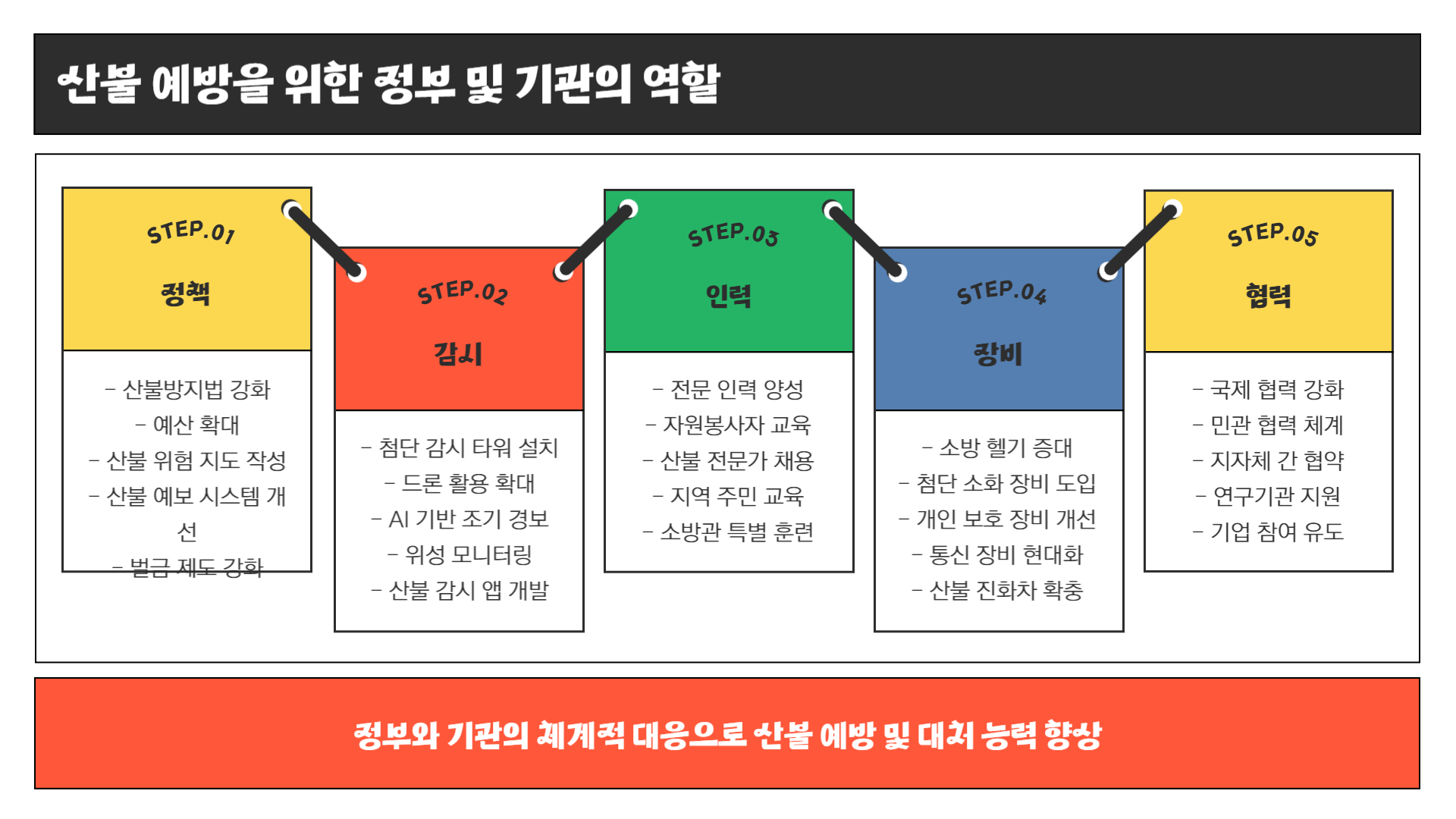 산불 예방을 위한 필수 가이드