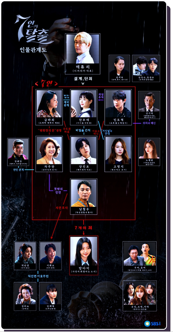 7인의-탈출-출연진