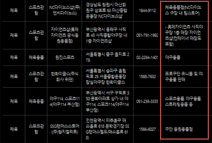 야구유니폼 및 응원도구 구매 가능 여부