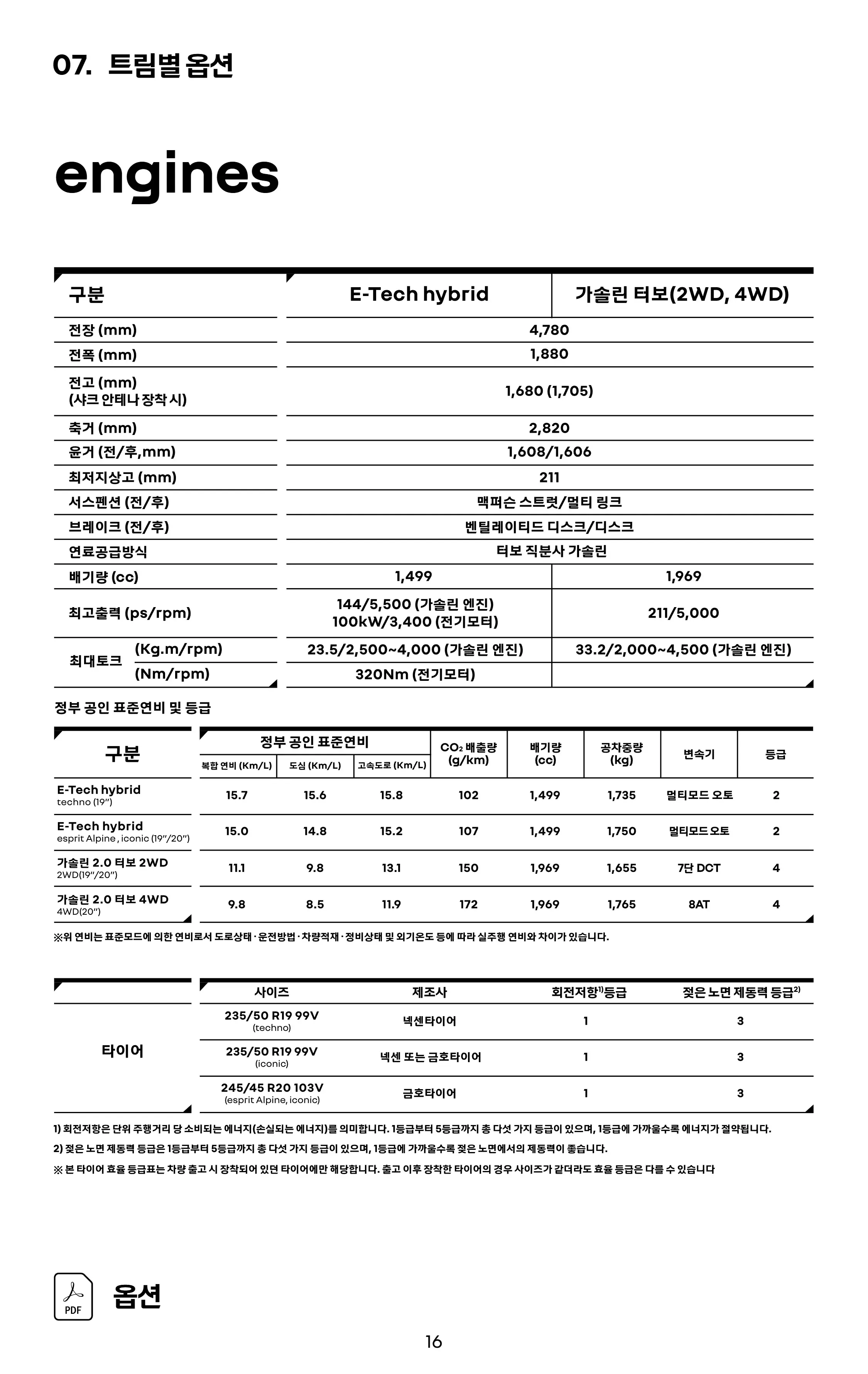 그랑 콜레오스 트림 옵션 설명 이미지