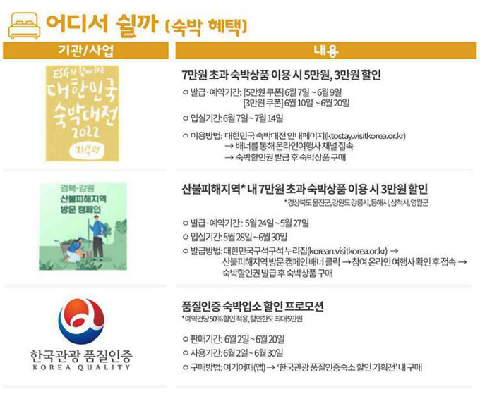 여행가는 달 캠페인 - 숙박 할인 혜택