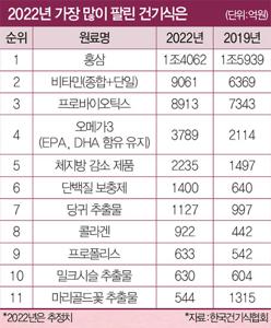 멀티비타민앤미네랄