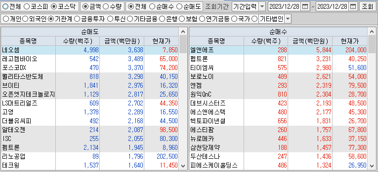 코스닥 기관 순매수,순매도 상위종목