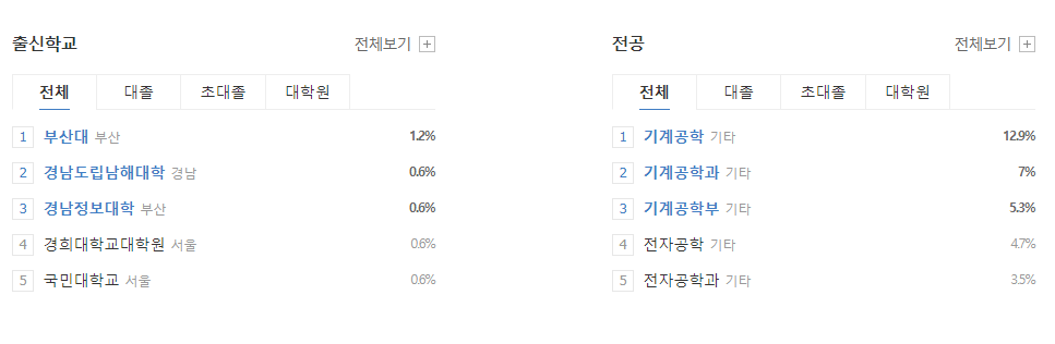 stx 엔진-연봉-합격자 스펙-신입초봉-외국어능력
