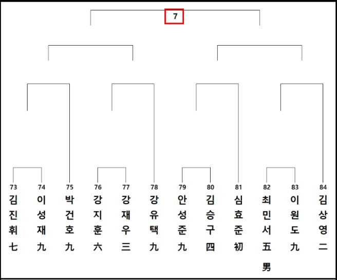 제12회 국수산맥 국제바둑대회 총정리｜16강&middot;8강 대진표&middot;대국 결과&middot;4강&middot;결승 일정&middot;우승상금 1억원