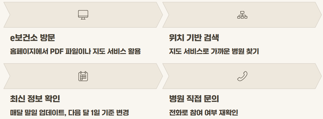 임신 사전건강관리 지원