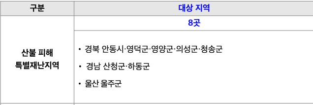 숙박페스타 특별재난지역