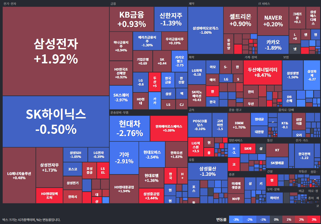 코스피등락률