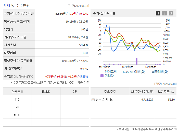 엔에프씨_기업개요