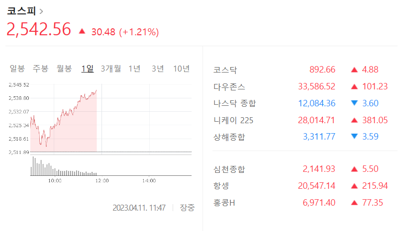 한은-기준금리-동결