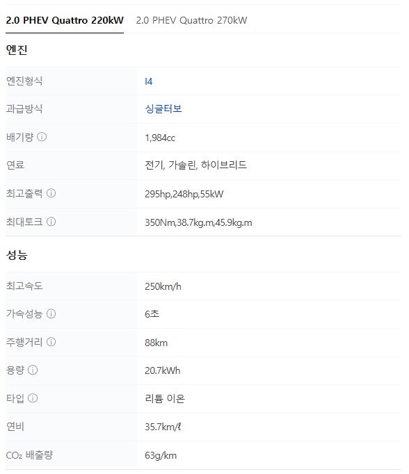 2025 아우디 A6 플러그인 하이브리드