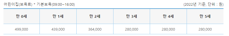 저소득한부모지원