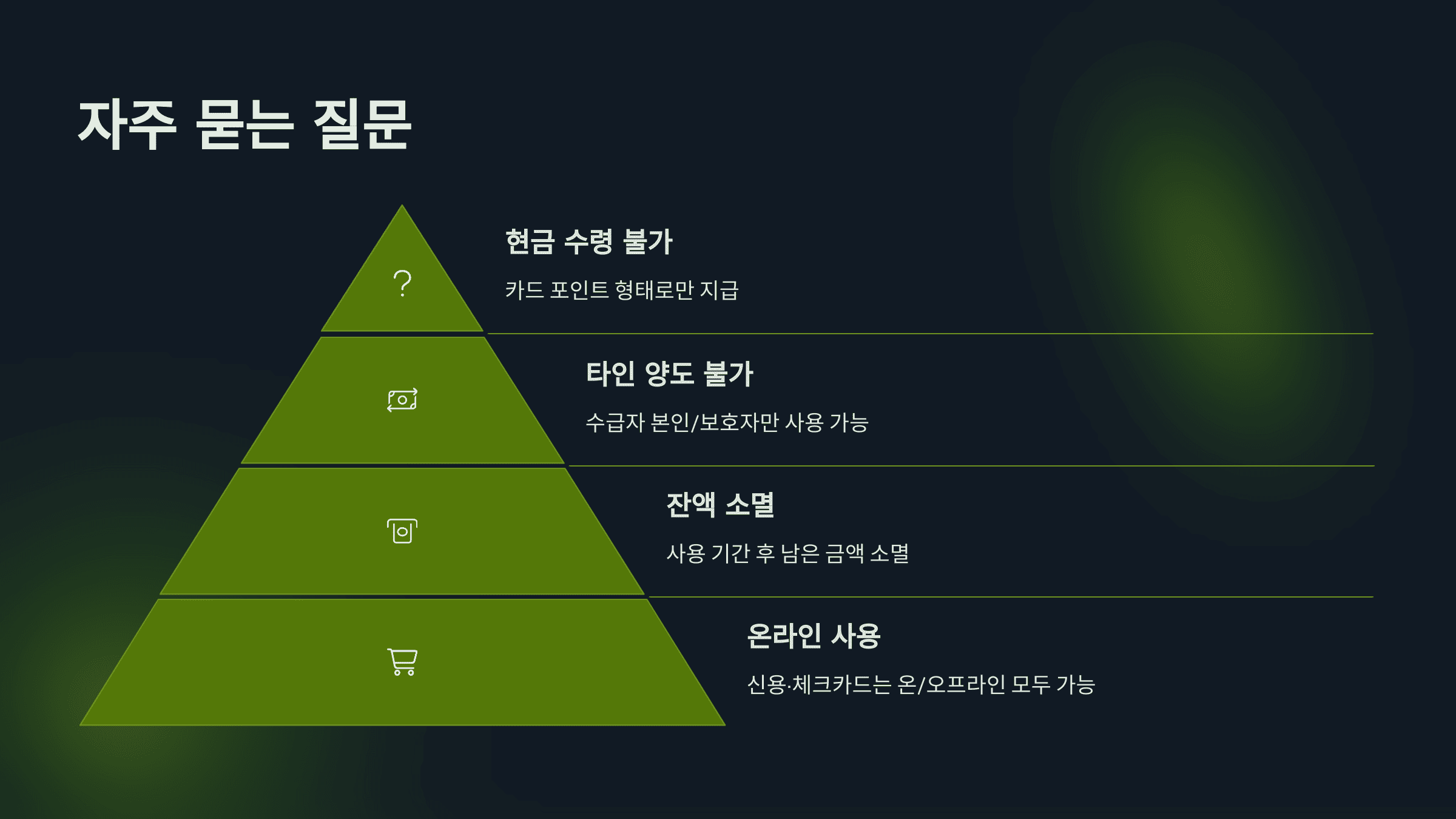 교육급여바우처 지급일