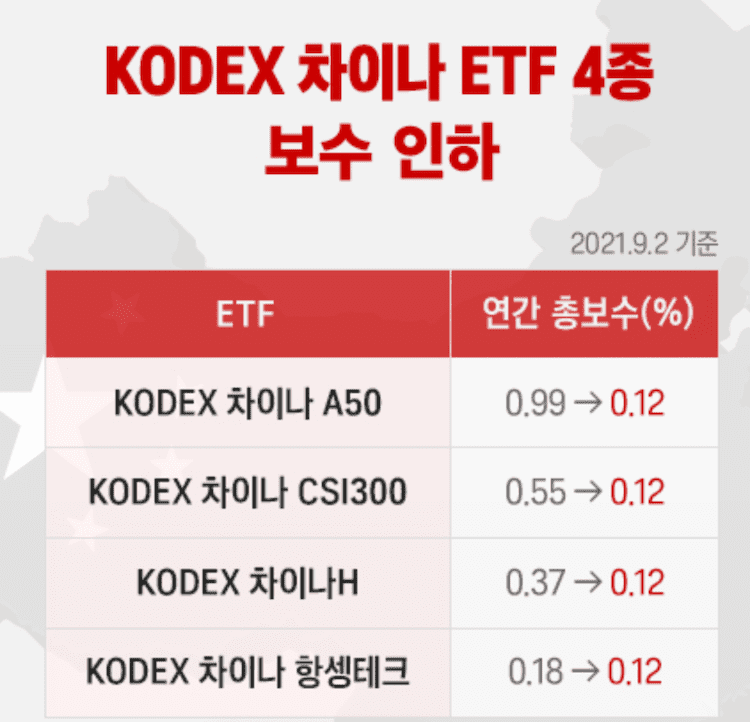 삼성자산운용 수수료 인하 정보