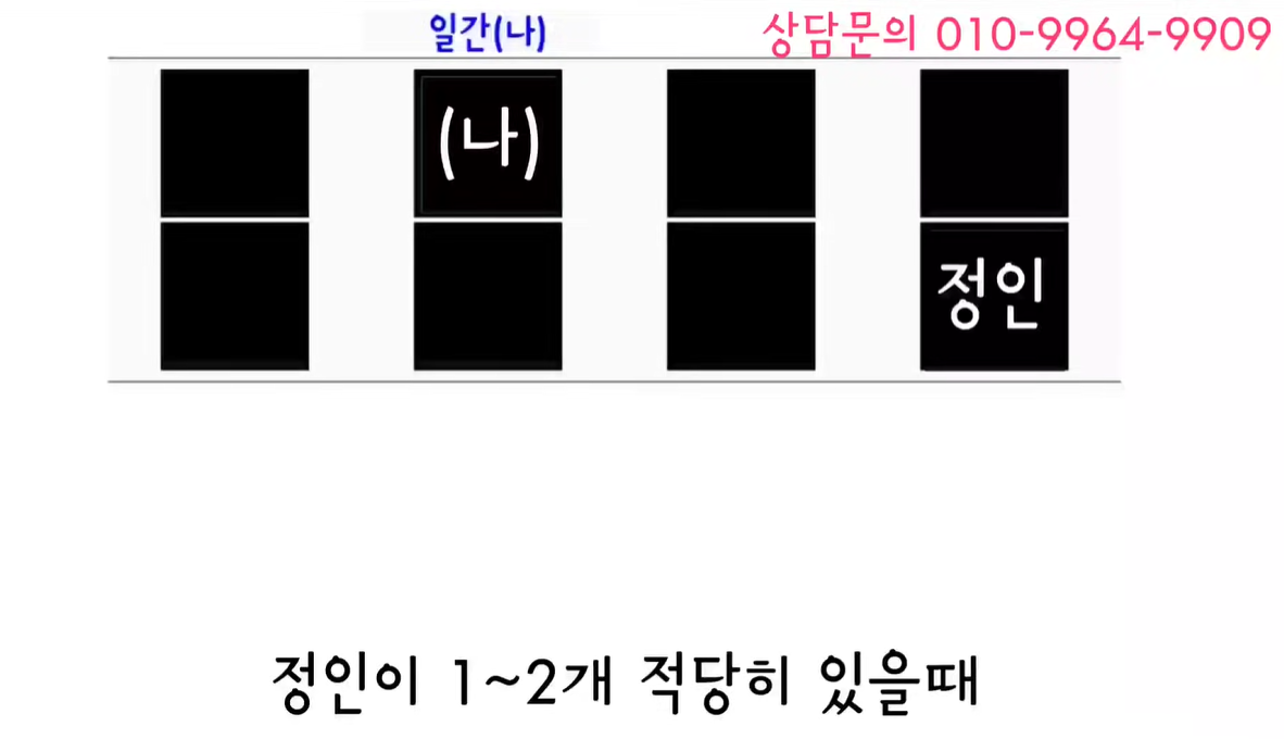 정인이 1-2개일때