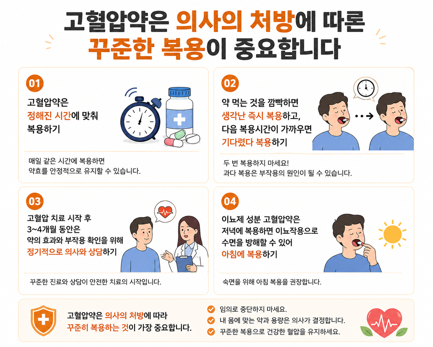 고혈압약 복용 유의 사항