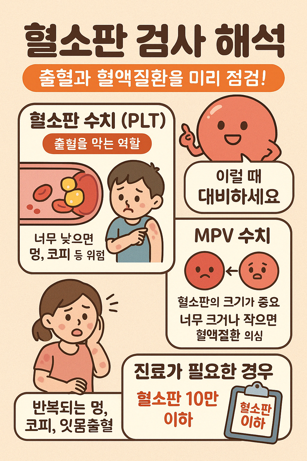 혈액검사 시리즈 ⑧ 건강검진 혈소판 검사 해석 – PLT, MPV로 알아보는 출혈과 혈전의 위험 신호