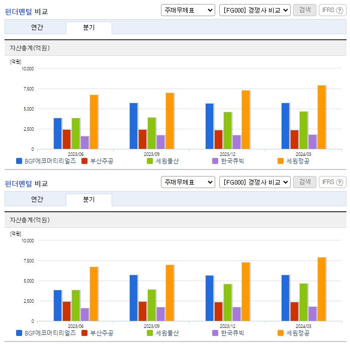 BGF에코머티리얼즈_업종분석