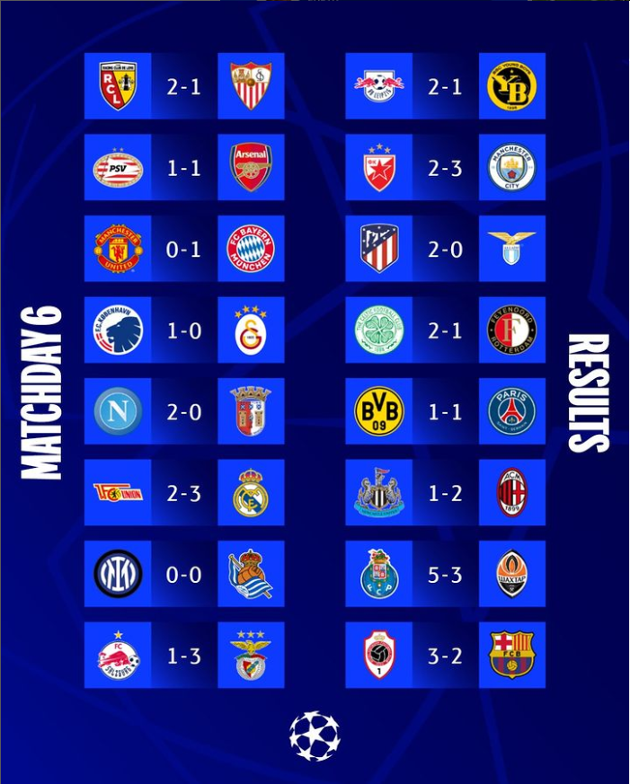 UEFA 챔피언스 리그 6라운드 결과