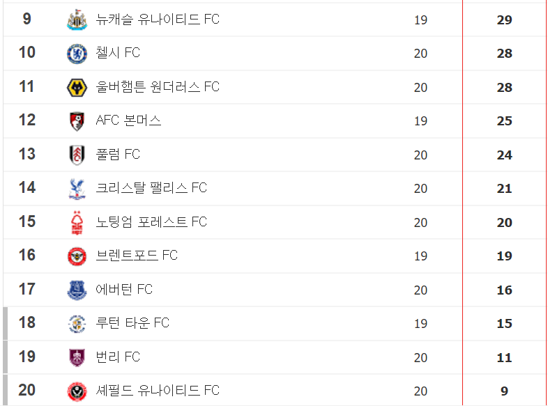 프리미어리그 순위