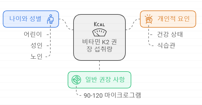 일일 섭취량