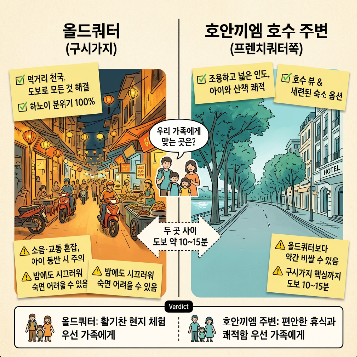 하노이 가족숙소, 올드쿼터 vs 호안끼엠호수 어디가 편할까