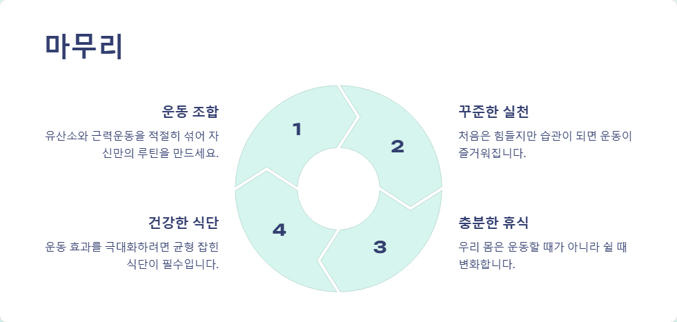 효과적인 다이어트 운동 조합, 유산소+근력 조합법