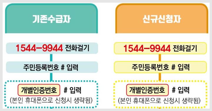 유선 신청 사진