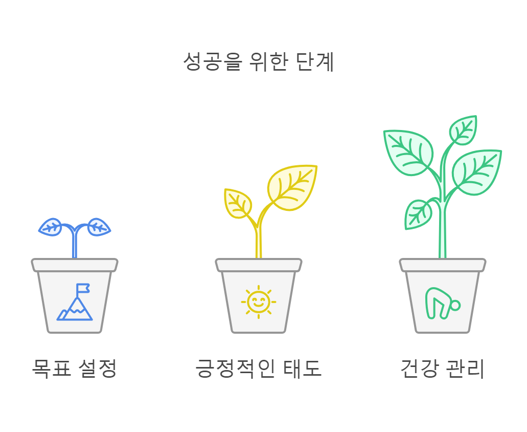 2025년 용띠 출생년도별 신년운세